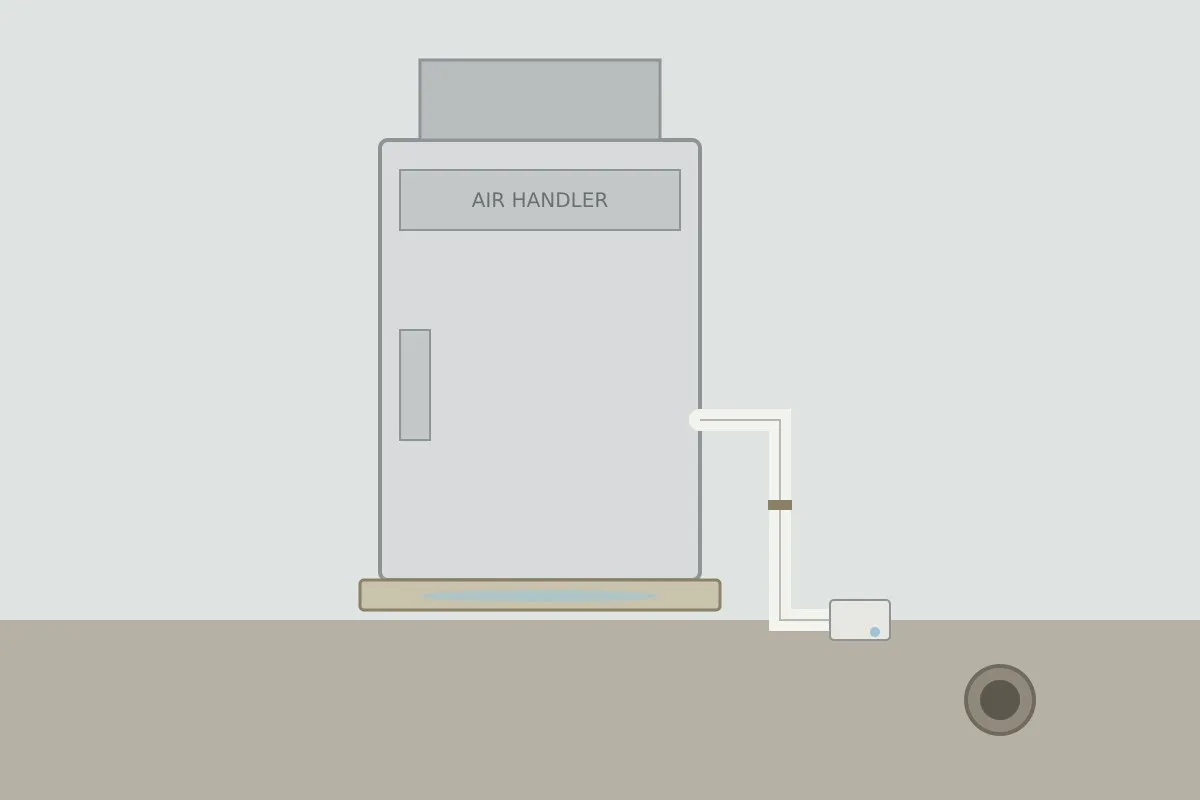 Condensate drain line and drain pan under an indoor air conditioning unit